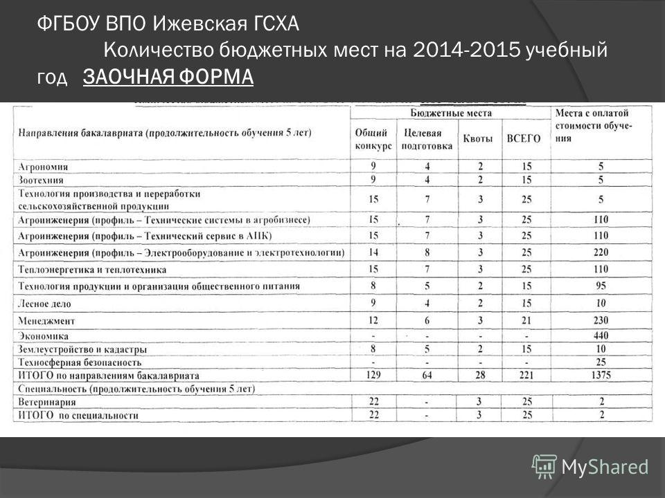 Тимирязевская академия учебные планы