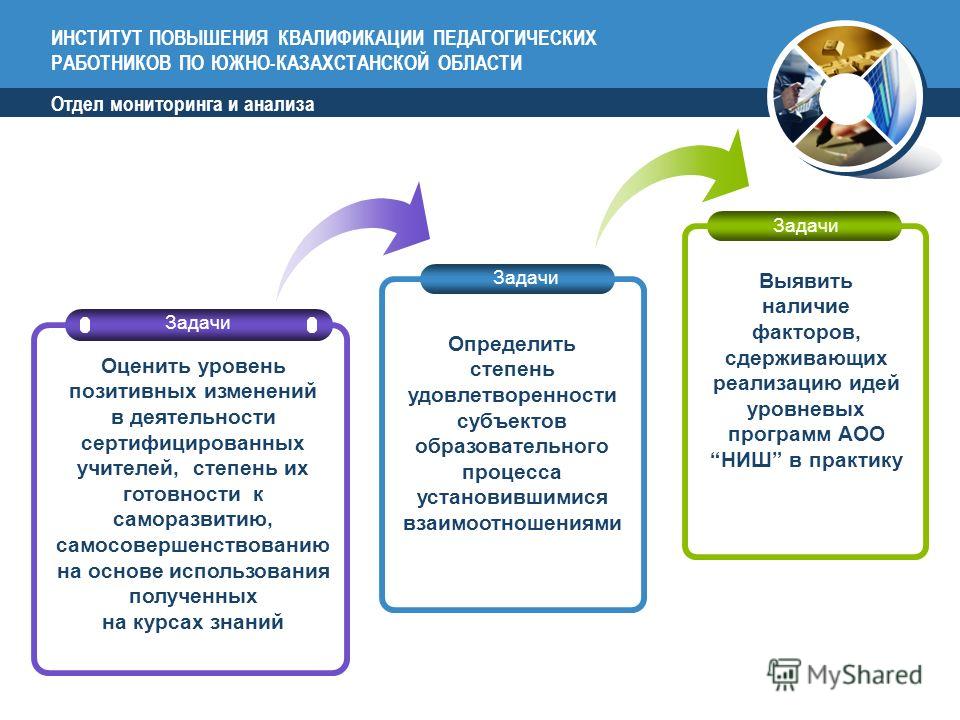 Программа повышения квалификации это