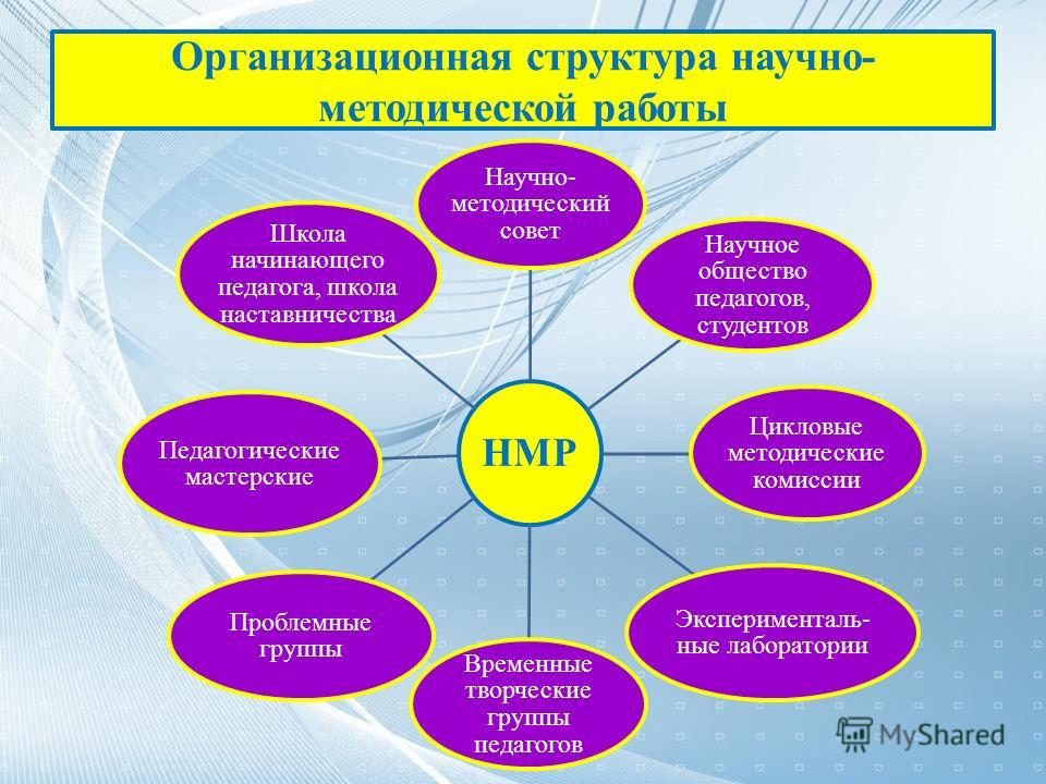 Творческий проект образование будущего