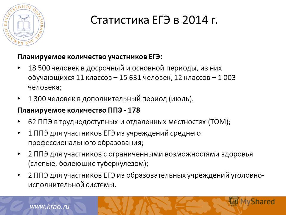 Егэ дополнительный. Личность это ЕГЭ. Министерство образования ЕГЭ статистику. Маленькие люди на ЕГЭ. Человек это ЕГЭ.