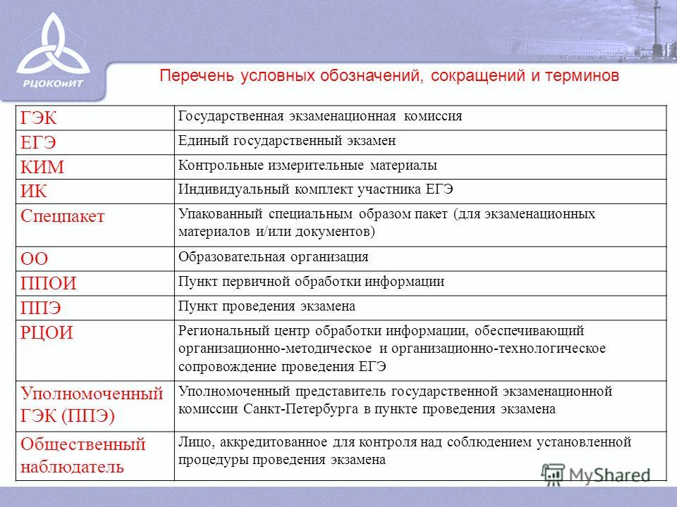 Опр расшифровка. Список терминов и сокращений. Перечень сокращений и обозначений. ЕГЭ аббревиатура. Перечень условных обозначений.