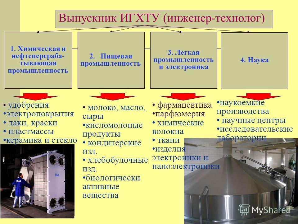 Пищевая промышленность вопросы ответы. Технолог в пищевом производстве предметы. Технолог что сдавать. Технолог пищевого производства что делает. Документы технолога пищевого производства.