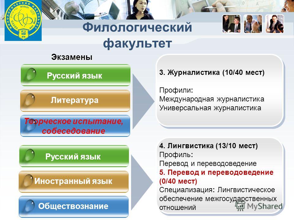 Вузы егэ обществознание английский. Реклама филологического факультета. Творческий экзамен на журналистику. Вступительные испытания для журналистов. Творческое испытание на Факультет журналистики.