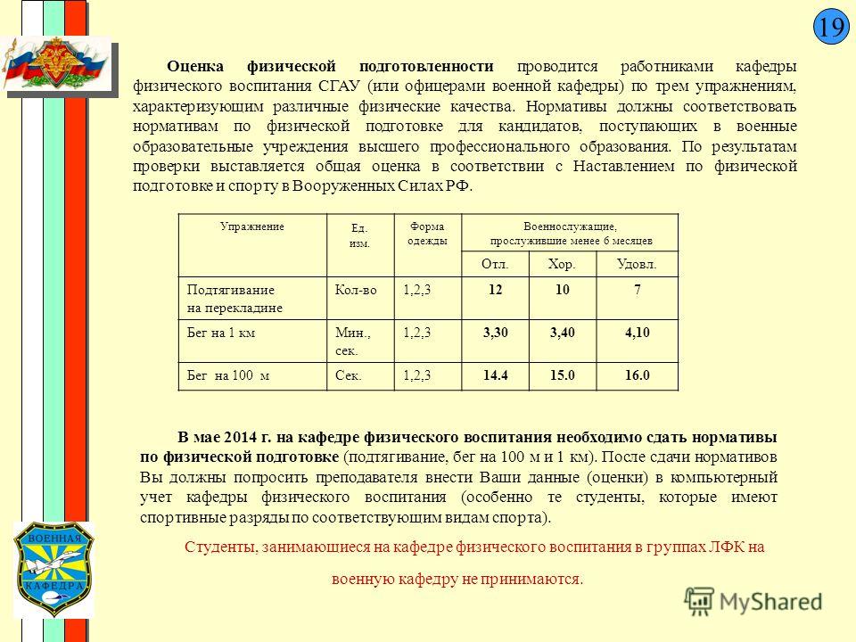 Нормативы для военнослужащих