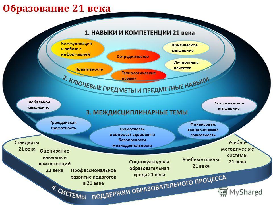 Новые направления и сферы применения управления проектом какой год