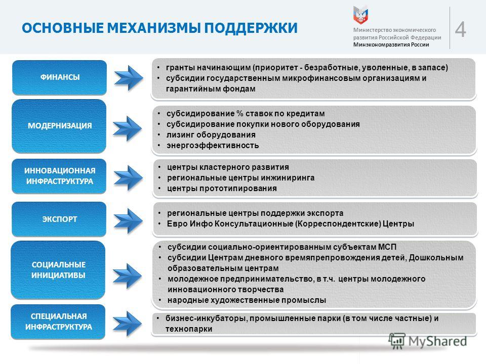 Бизнес план для получения гранта в сфере туризма