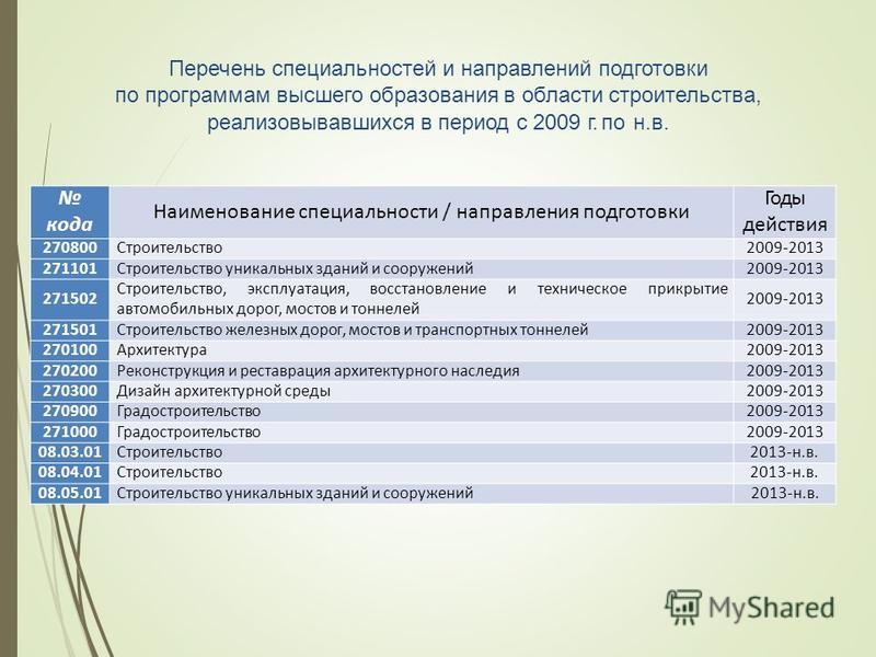 Перечень специальностей высшего образования 2022. Перечень специальностей. Список специальностей высшего образования. Направления профессий список. Код и Наименование направления подготовки специальности.