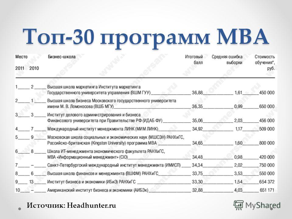 Mba высшая школа экономики управление проектами