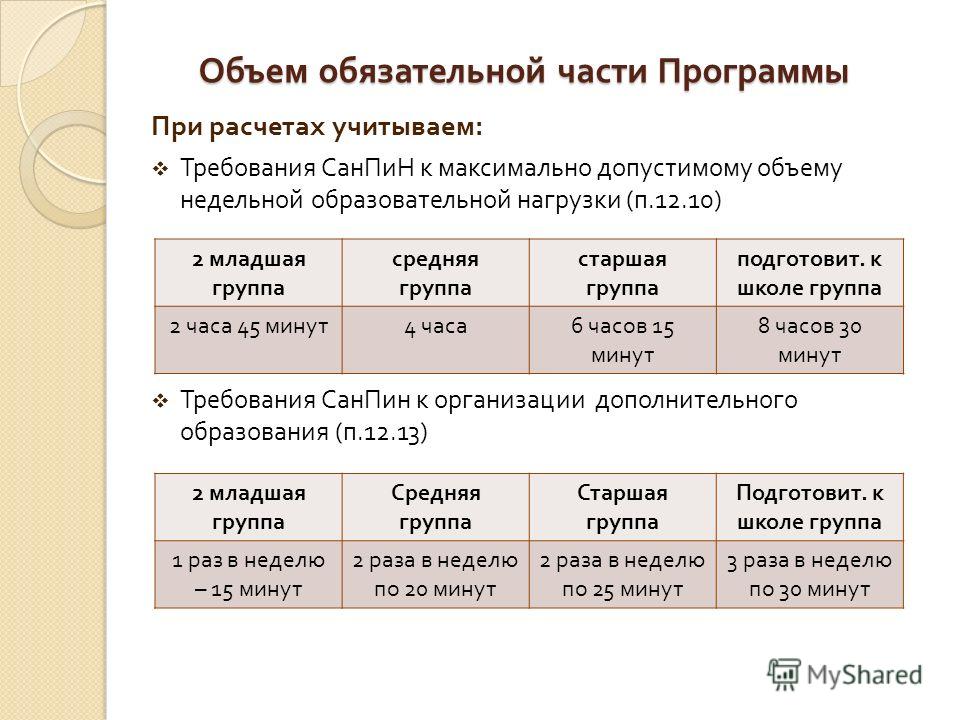 Сколько занятий в неделю. Образовательная нагрузка в ДОУ САНПИН. Предельно допустимая нагрузка в ДОУ. Максимально допустимый объем недельной образовательной нагрузки. Объем учебной нагрузки в детском саду САНПИН.