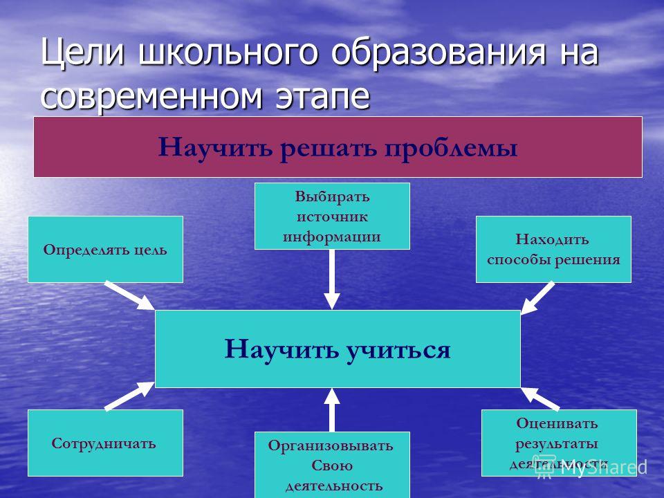 Проблемы школы для проекта