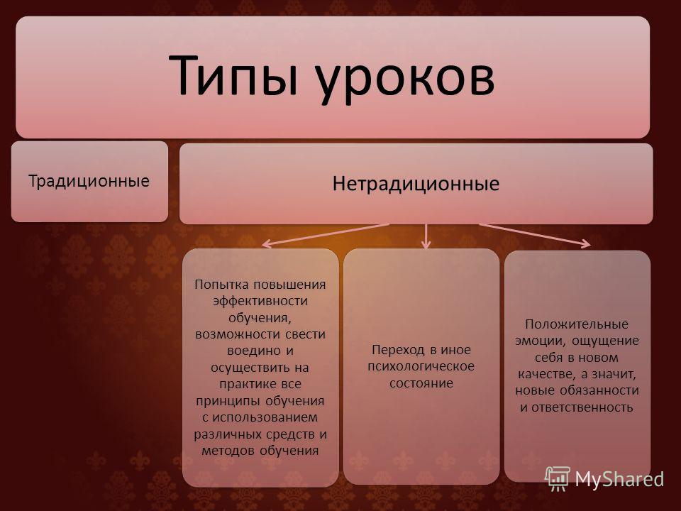 Вид урока презентация. Виды уроков традиционные и нетрадиционные. Традиционный и нетрадиционный урок. Традиционные типы уроков. Классические типы уроков.