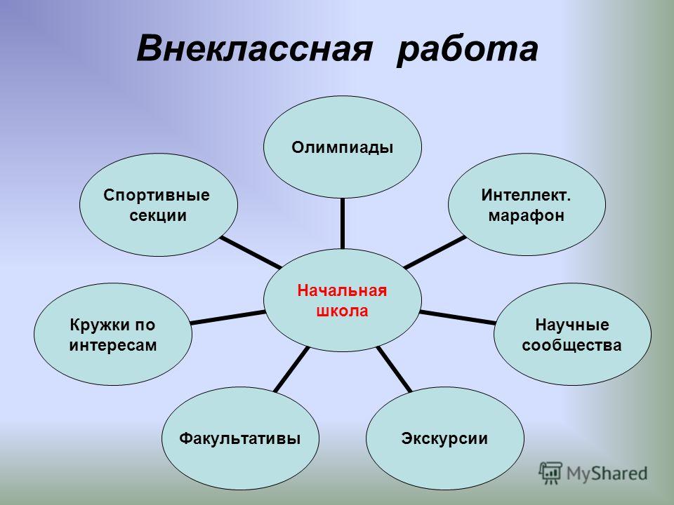 Мероприятия презентация внеклассного в начальных классах