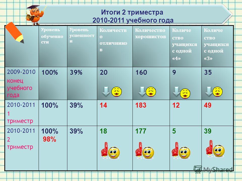 Учеба триместрами схема