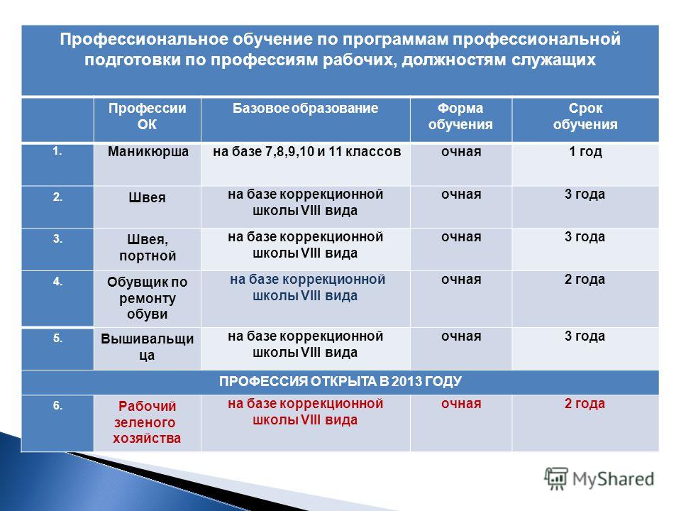 Период учебы. Программы профессионального обучения. Программа профессиональной подготовки. План профессионального обучения. Профессиональная подготовка срок обучения.