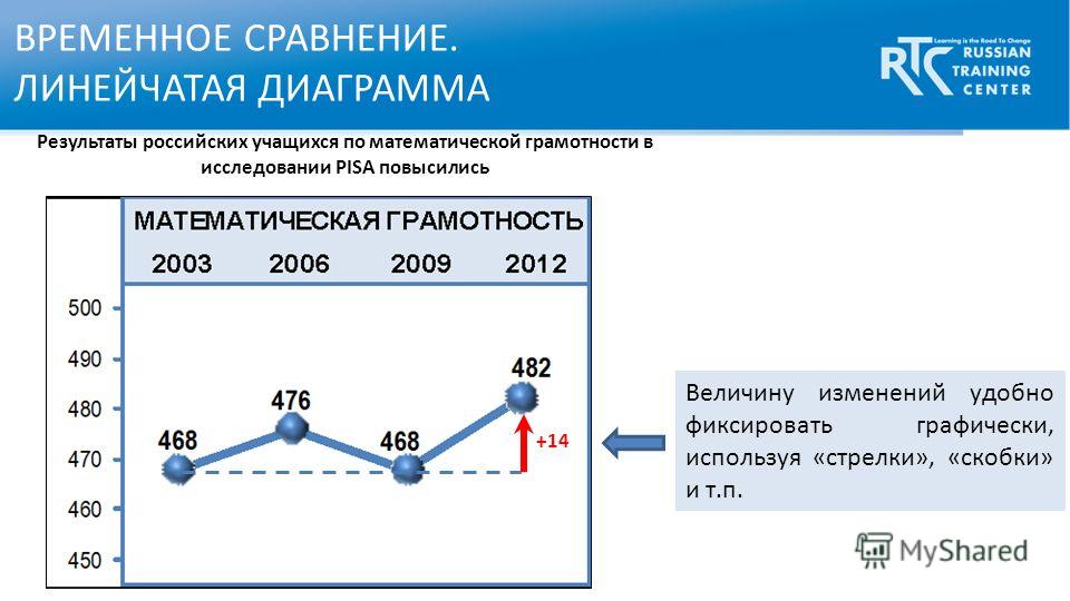 Результат 14