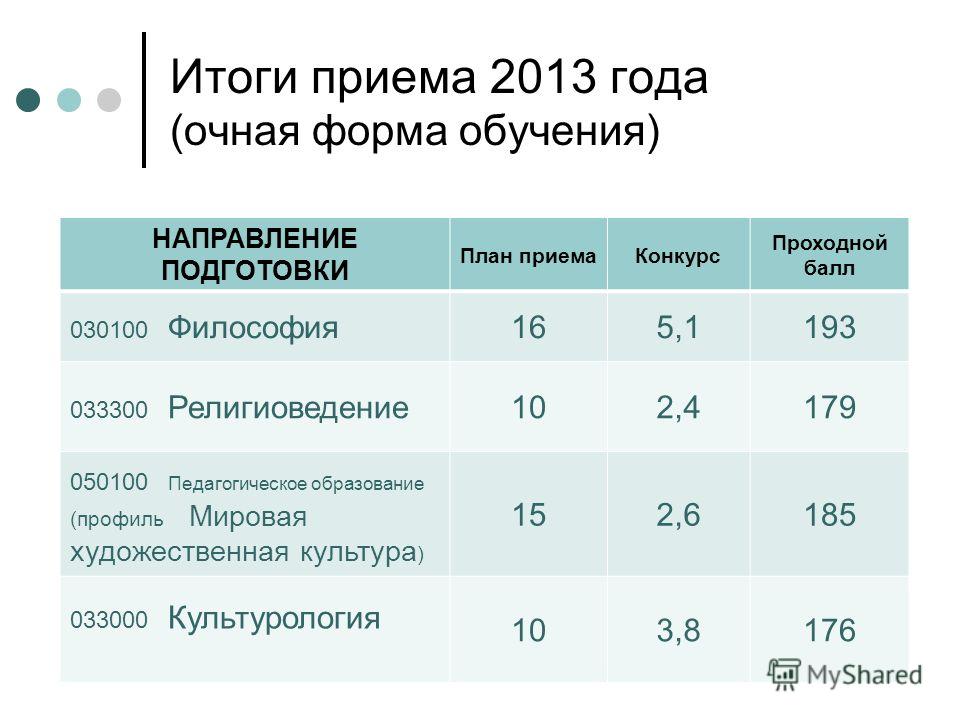 Сгу книит расписание