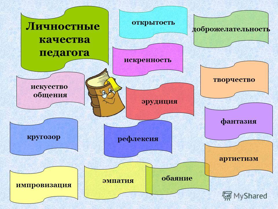 Профессиональные и личностные качества учителя презентация