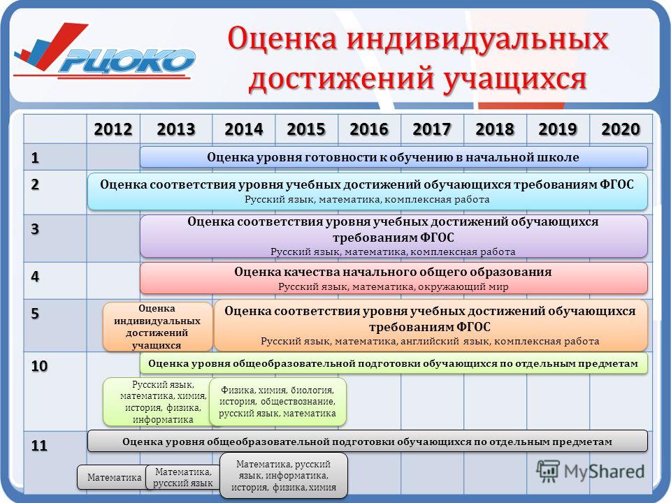 Дорожная карта руководителя школы