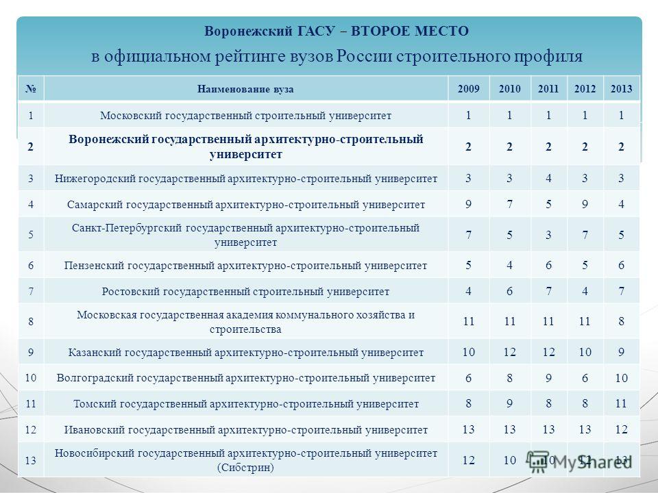 Мгсу факультеты и специальности проходной