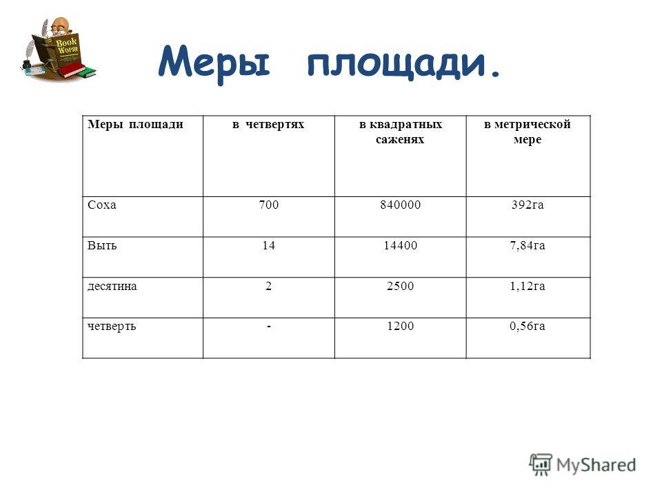 Расписание четвертей. Четверть мера площади. Соха мера площади. Мера площади в земледелии. Размер десятины в метрах.