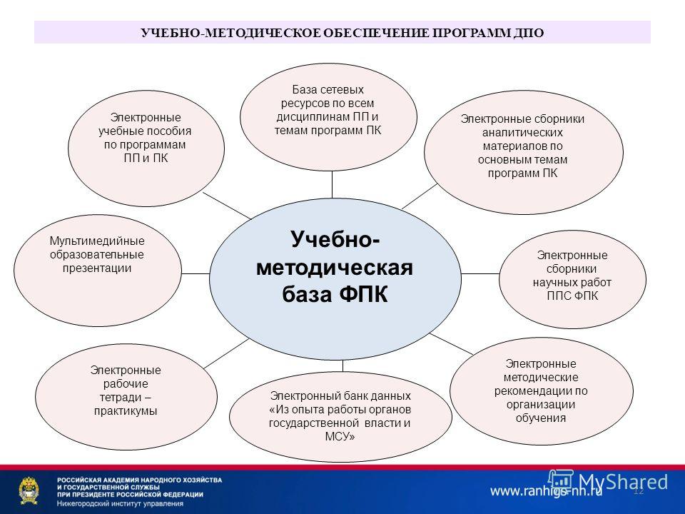 Обучение по индивидуальному учебному плану в дпо