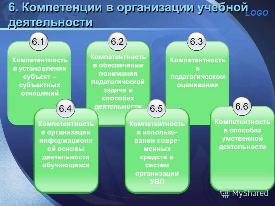 Компетенции наставника проекта