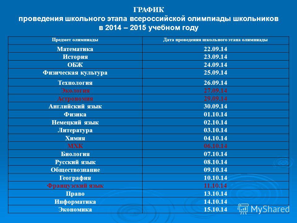 График олимпиад по математике