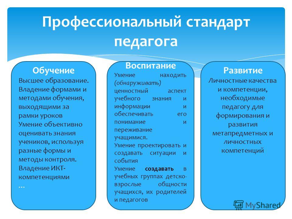 Профстандарт доу 2022