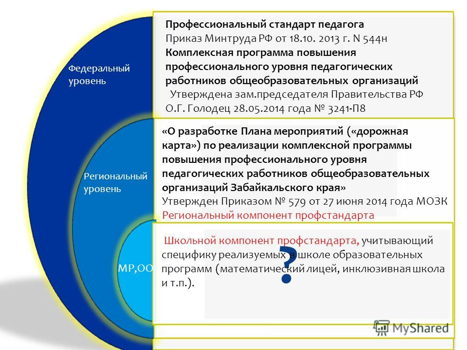 Приказ об утверждении профессионального стандарта