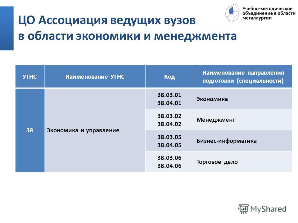 Специальность 04. Наименование направления подготовки. Код и Наименование направления подготовки специальности. Менеджмент код специальности. Экономика код специальности.