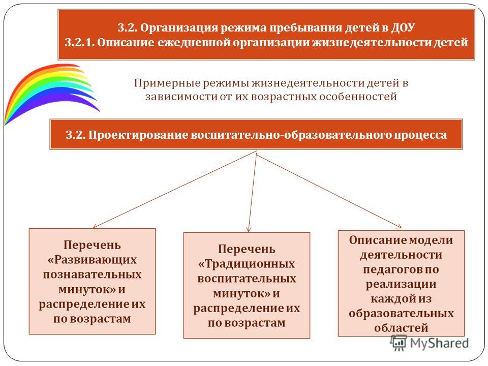 Педагогическая организация жизнедеятельности. Организация жизнедеятельности детей. Режим пребывания ребенка в детском саду. Режимы пребывания обучающихся. Описание ежедневной организации.