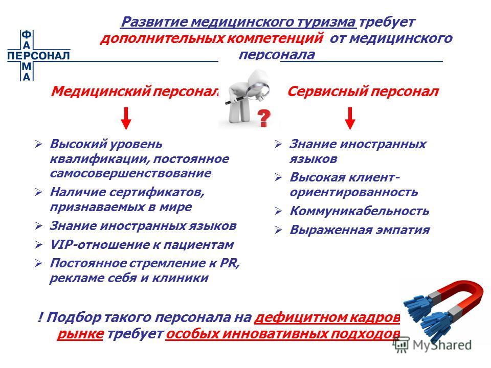 Профстандарт анестезист