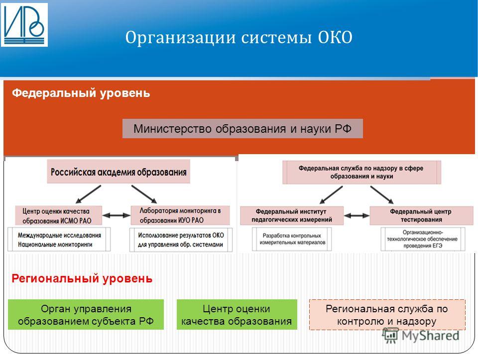 Мониторинг просвещения