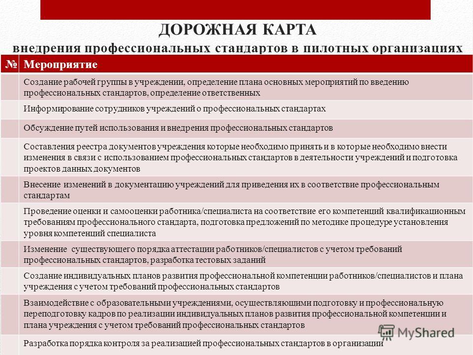 Приказ стандарт профессиональной. План мероприятий по внедрению стандартов. План внедрения профессиональных стандартов в организации. Профстандарты Введение на предприятии. Внедрение профессиональных стандартов в организации.