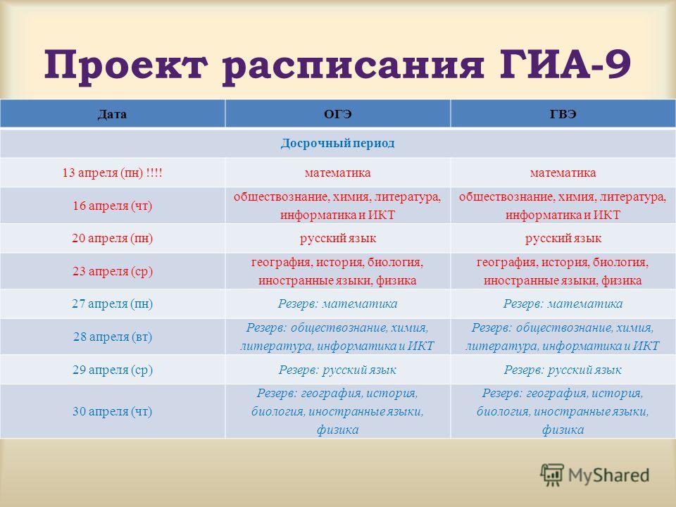 Обществознание сколько времени. Проект расписания ОГЭ. ГИА даты. ОГЭ Обществознание Дата. ГИА 9 класс Обществознание.