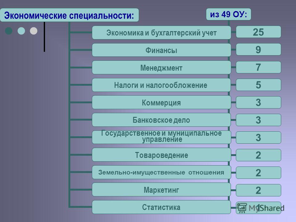 40.02 04 специальность