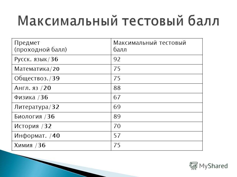 Специальности МГМСУ 2024 – рейтинг, проходные баллы, …