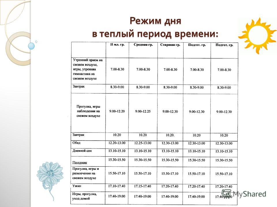 Характеристика ясельной группы в детском саду по фгос образец