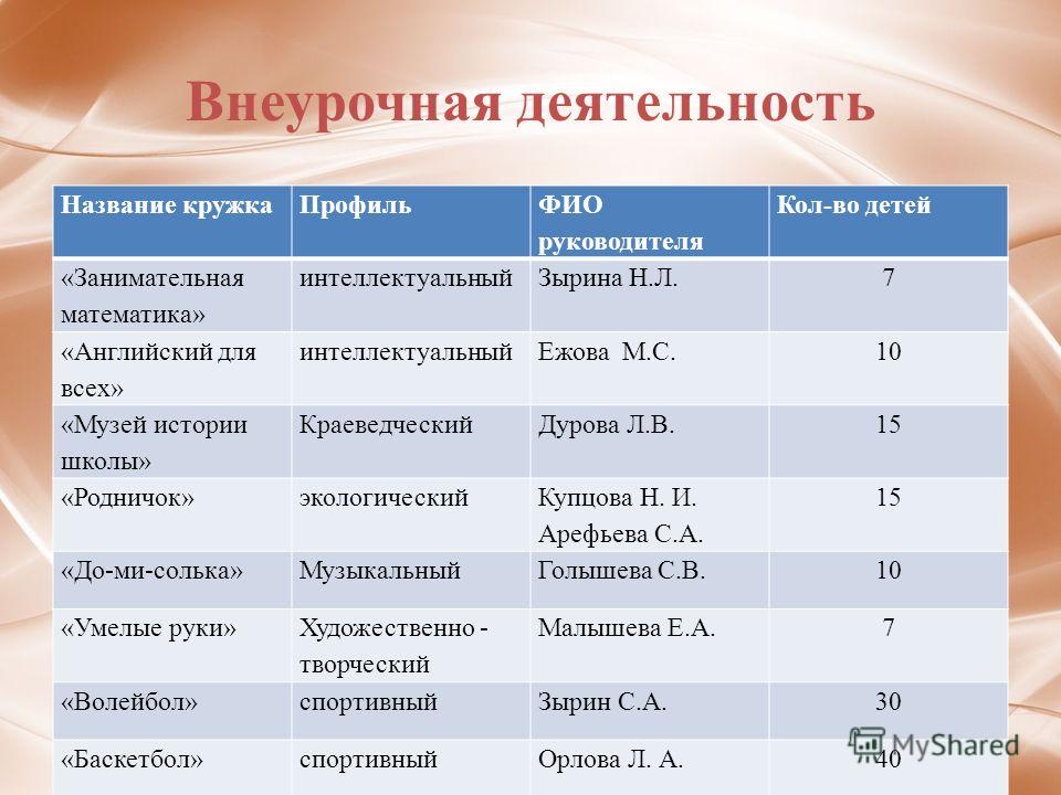 Кружки в школе программы