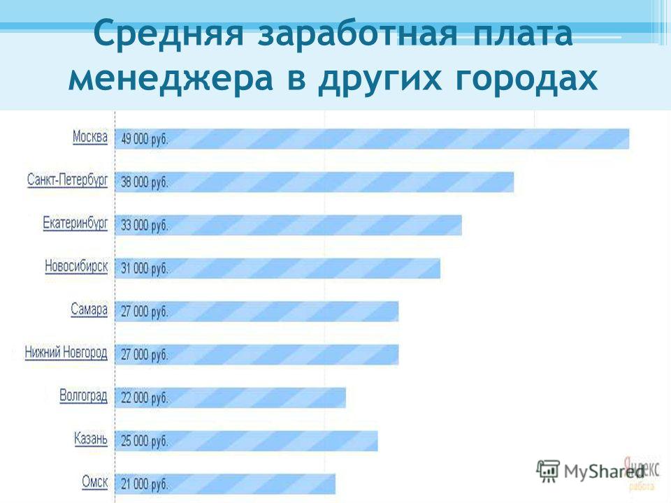 Сколько зарабатывают менеджеры по проектам