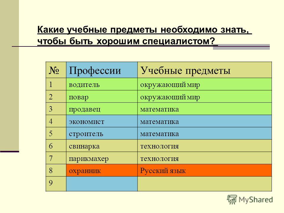 Школьный предмет профессия