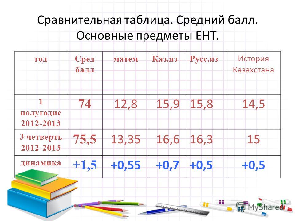 Учебная четверть