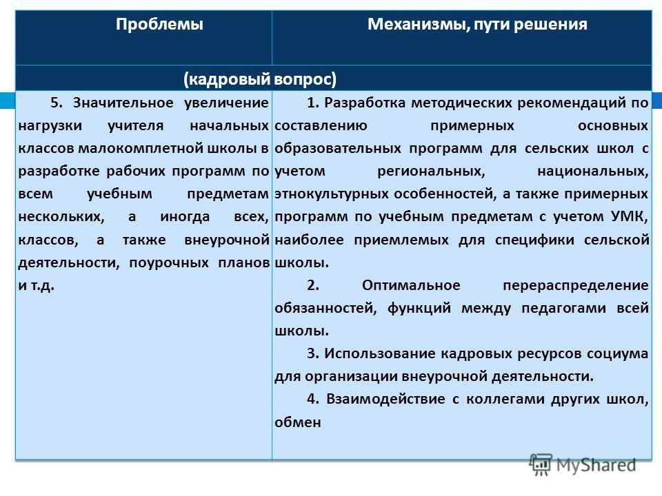 2 пути решения. Кадровые проблемы и пути их решения. Пути решения кадровых проблем. Решение кадровой проблемы. Кадровые проблемы в образовании.