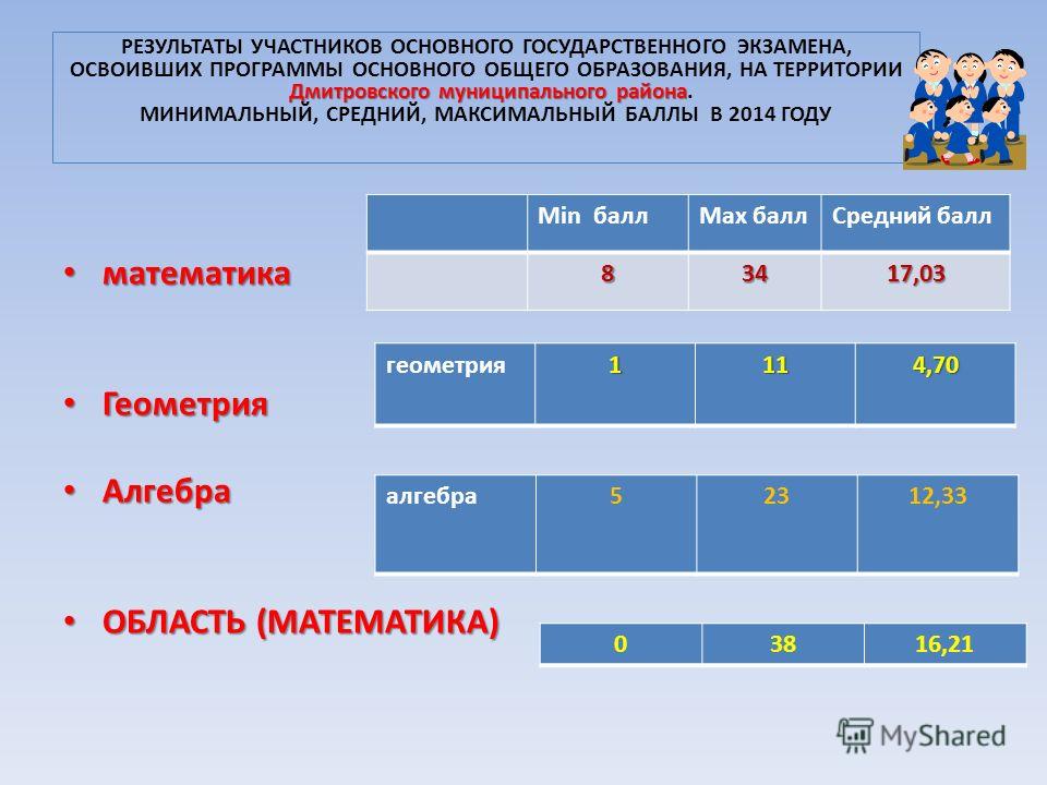 Балл за экзамен. Критерии оценивания ОГЭ по математике Алгебра и геометрия. Критерии оценивания ОГЭ по математике по алгебре и геометрии. ОГЭ по математике баллы и оценка Алгебра и геометрия 2021. Баллы ОГЭ математика Алгебра геометрия.