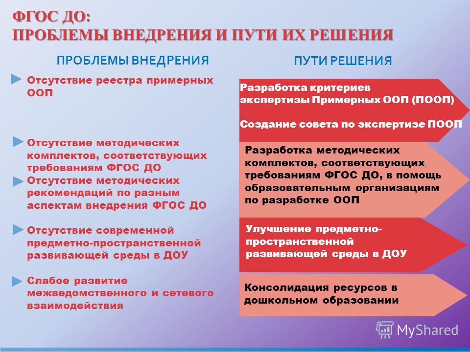 Проблемы воспитания в школе и пути их решения презентация