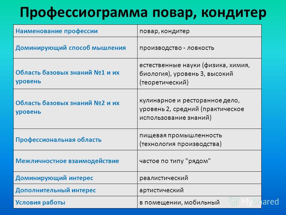 Профессиограмма проект по технологии 8 класс