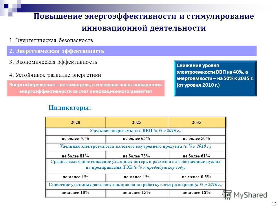 Повышение эффективности энергосбережения. Повышение энергоэффективности. Энергосбережение и повышение энергоэффективности. Показатели энергетической безопасности. Индикаторы энергетической безопасности.