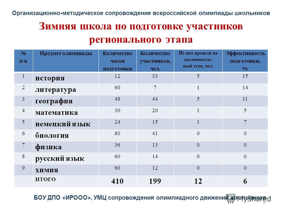 Сколько дней в школьном году 2021