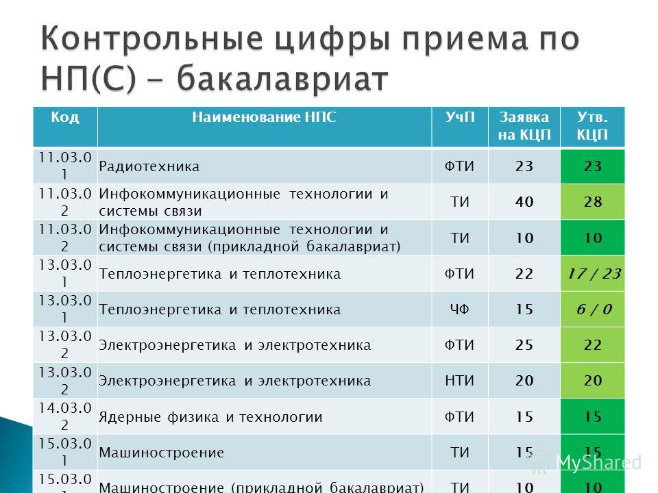 Электроэнергетика и электротехника юургу учебный план - 83 фото