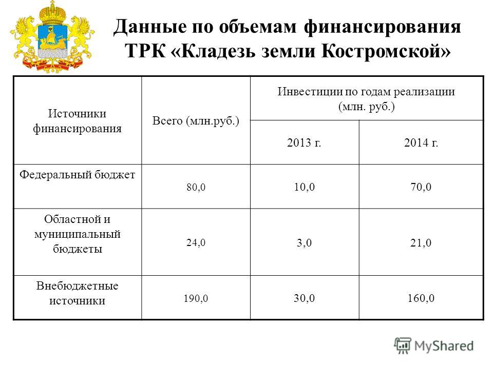 Стоимость Обучения В Частной Школе